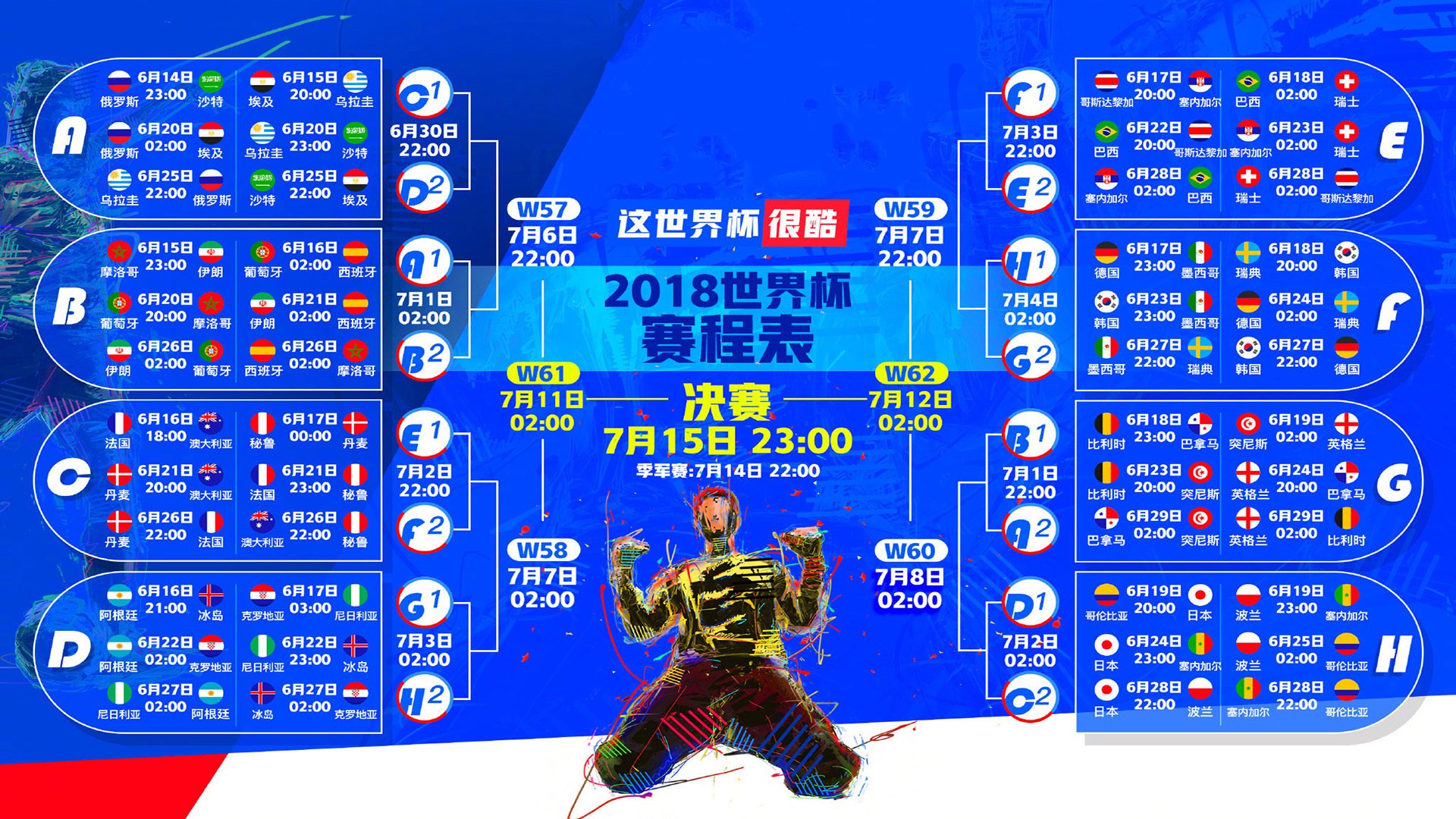技术雷达图显示动作标准化趋势，雷达图像目标识别